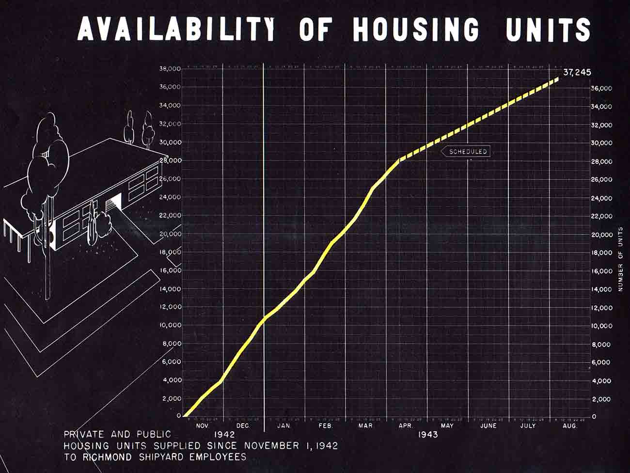 图为1942年，加利福尼亚州里士满可供使用的住房单位。